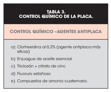 CONTROL QUÍMICO DE LA PLACA