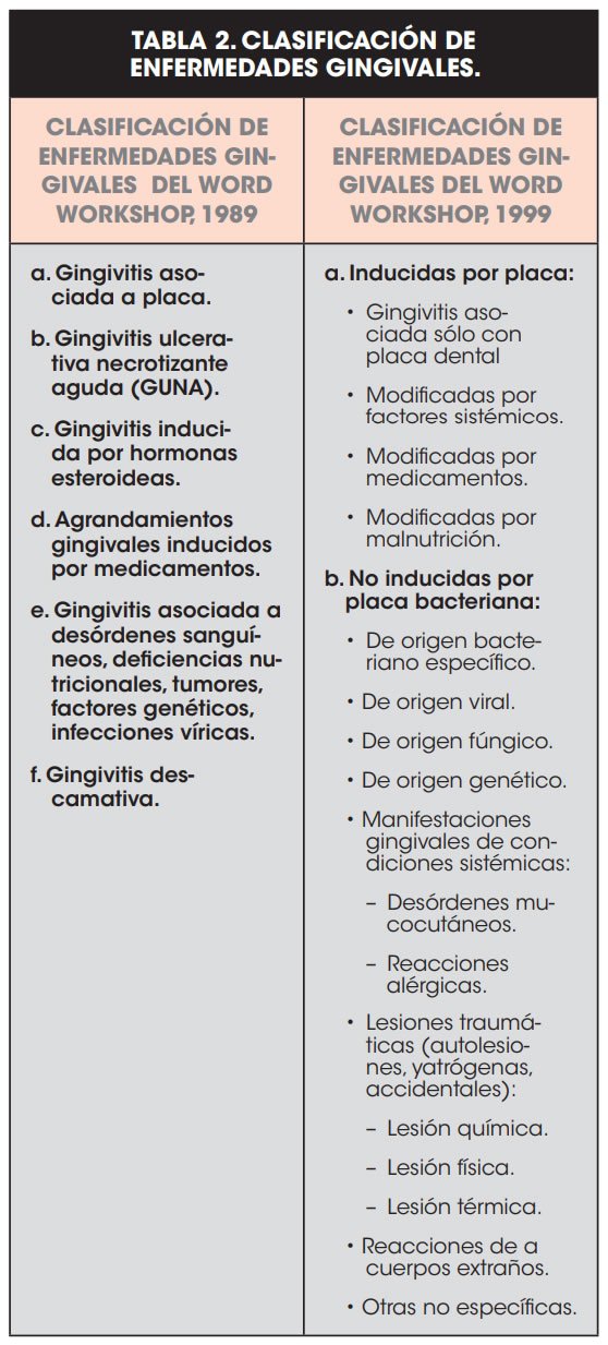 TABLA 2. CLASIFICACIÓN DE ENFERMEDADES GINGIVALES